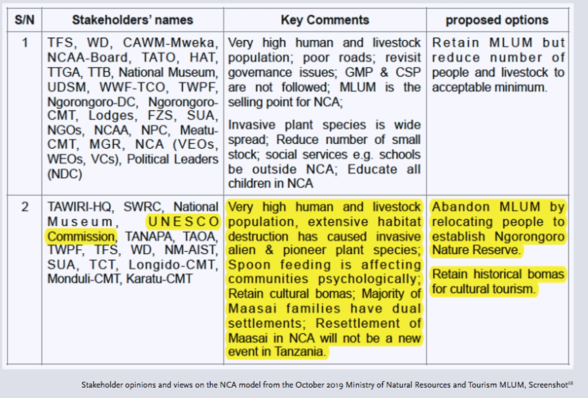 Highlighted UNESCO advocacy position in stakeholder's opinion table